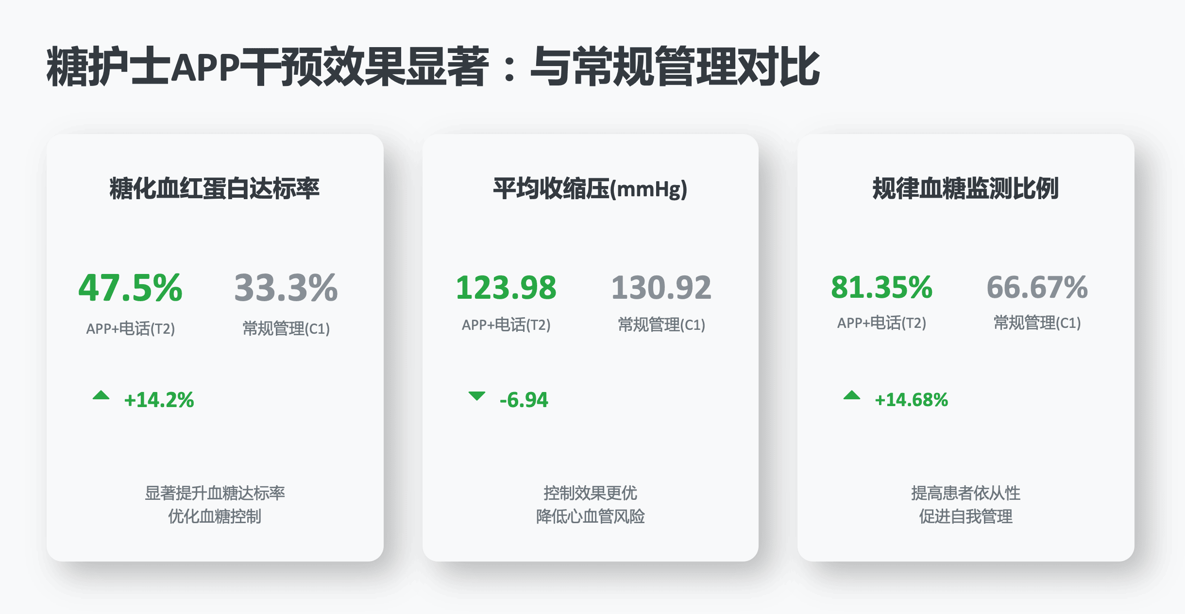 临床数据