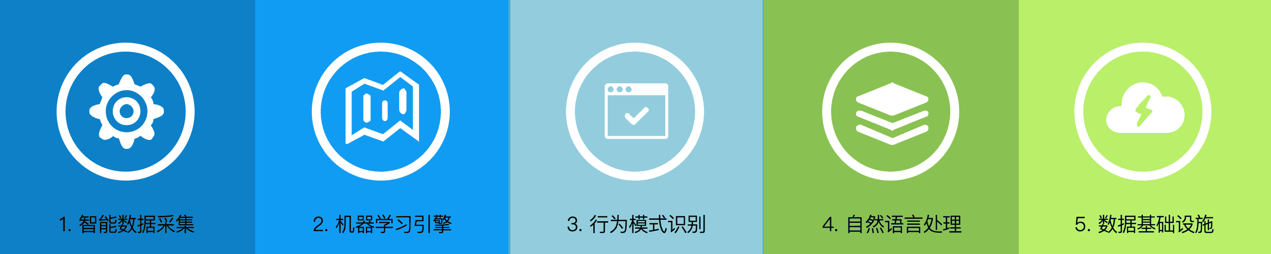 平台技术底座